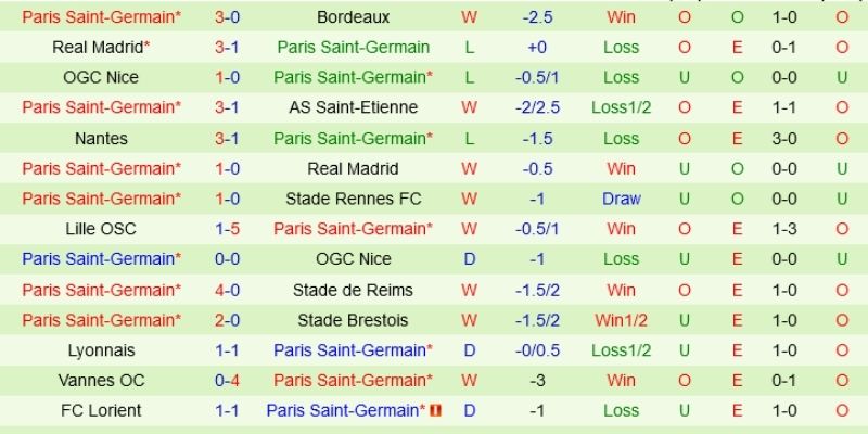 Soi kèo Monaco vs PSG ngày 18/02/2026 03:00 kèo chấp 0.75 trái