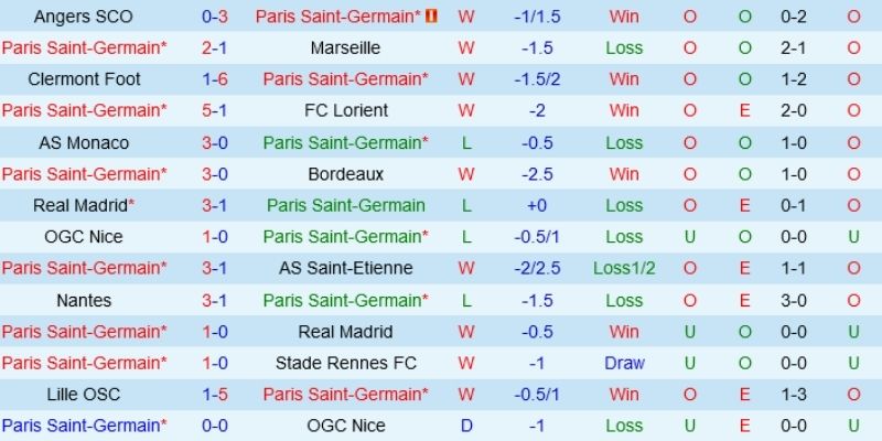 Soi Kèo Paris FC Vs Lens Ngày 15/02/2026 03:05 phân tích hàng thủ
